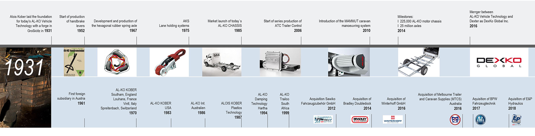 AL-KO Vehicle Technology